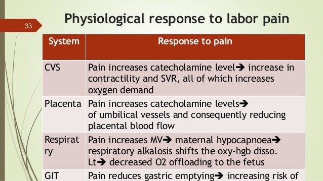 physiology of labor and pain pathways physiology of labor