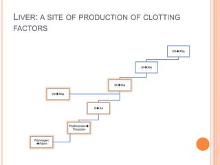 LIVER: A SITE OF PRODUCTION OF CLOTTING
FACTORS
XIIXIIa
XIXIa
IXIXa
XXa
Prothrombin
Thrombin
Fibrinogen
Fibrin
VIIAIIa
 