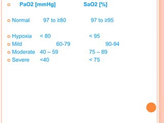 Physiology of lung | PPTX