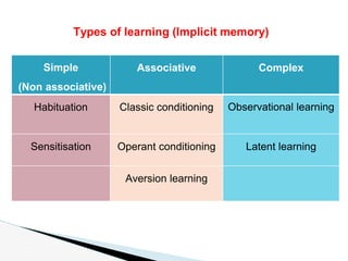 Physiology of memory & learning. | PPTX