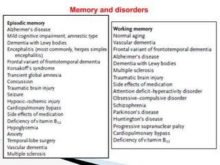 Physiology of memory & learning. | PPTX