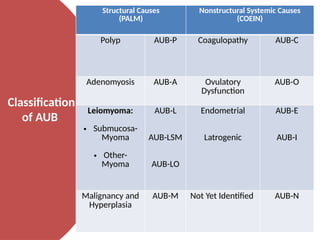 PHYSIOLOGY OF MENSTRUATION AND INTRODUCTION TO MENSTRUAL DISORDER.pptx