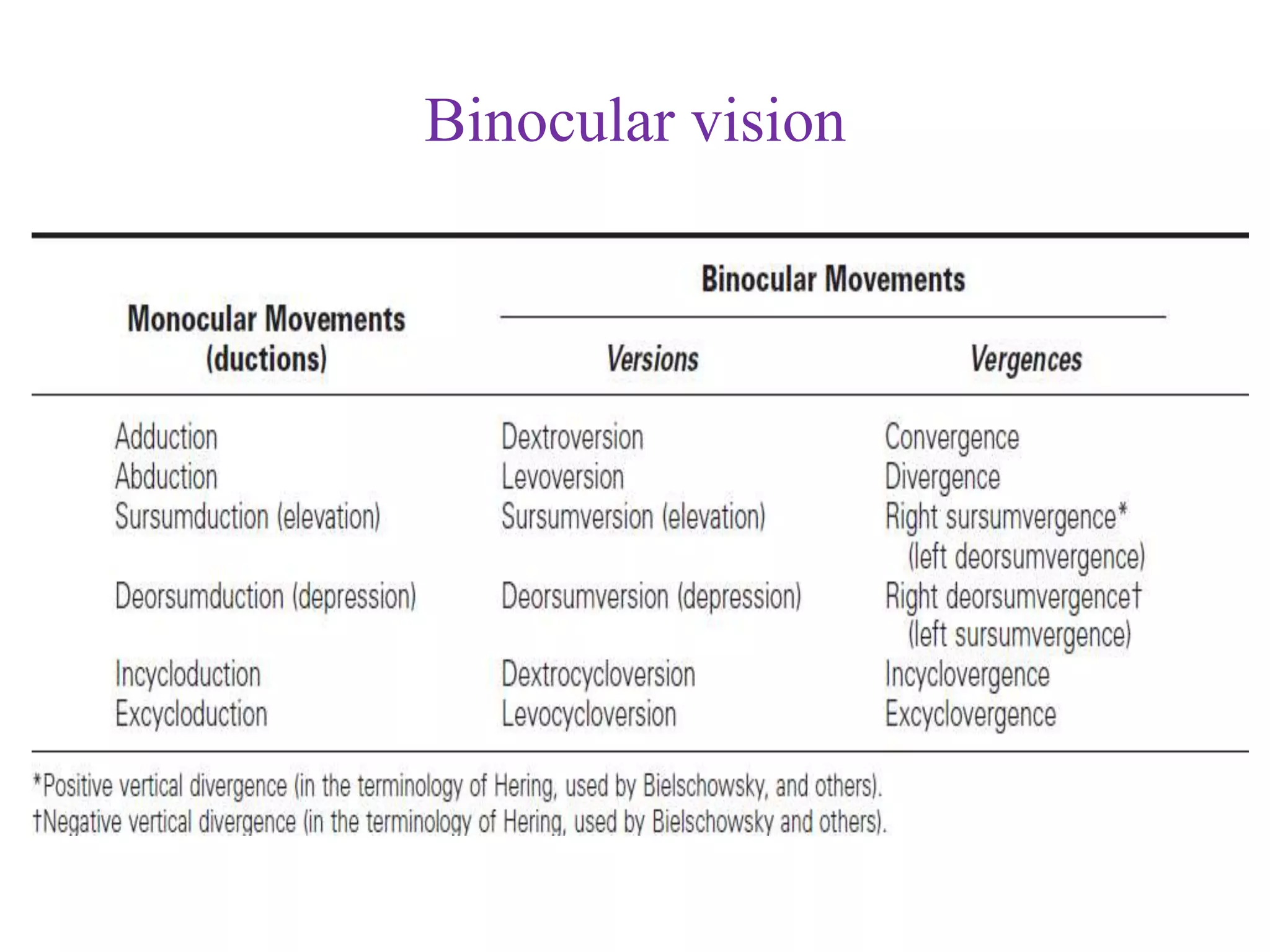 Physiology of ocular movements.pptx