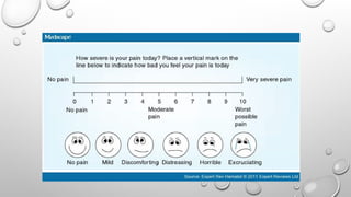 PHYSIOLOGY OF PAIN and TYPES OF PAIN.pptx