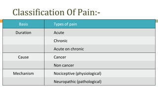 Physiology of pain dr sujit kumar MD | PPTX
