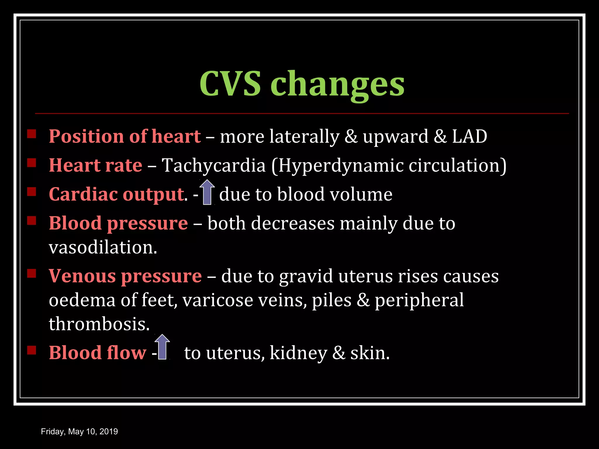 PHYSIOLOGY OF PREGNANCY | PPT