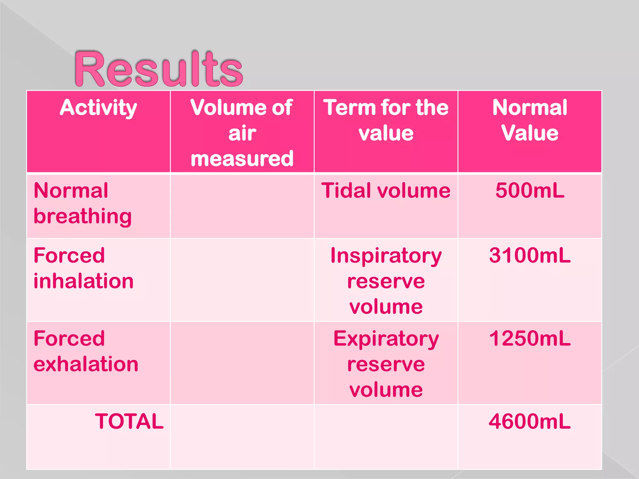 Physiology of respiration | PPTX