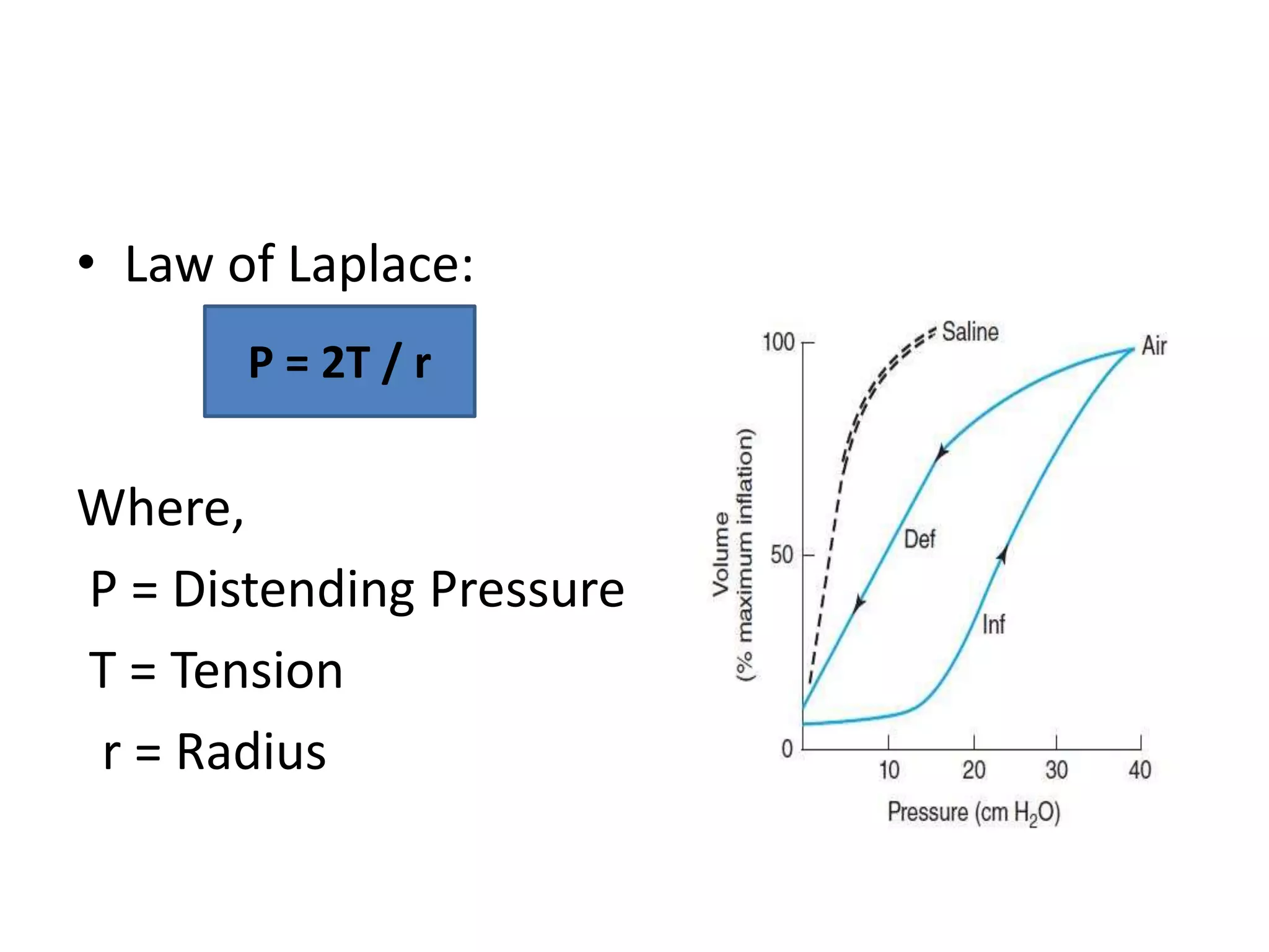 Physiology of respiration | PPTX
