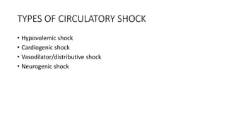 TYPES OF CIRCULATORY SHOCK
• Hypovolemic shock
• Cardiogenic shock
• Vasodilator/distributive shock
• Neurogenic shock
 