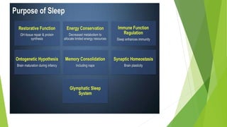 PHYSIOLOGY OF SLEEP.pptx