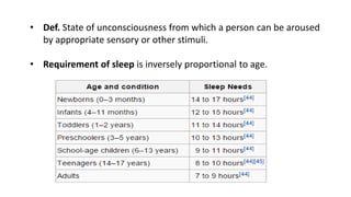 Sleep Def Physiology of Sleep constituents - Types of sleep , disorders | PDF