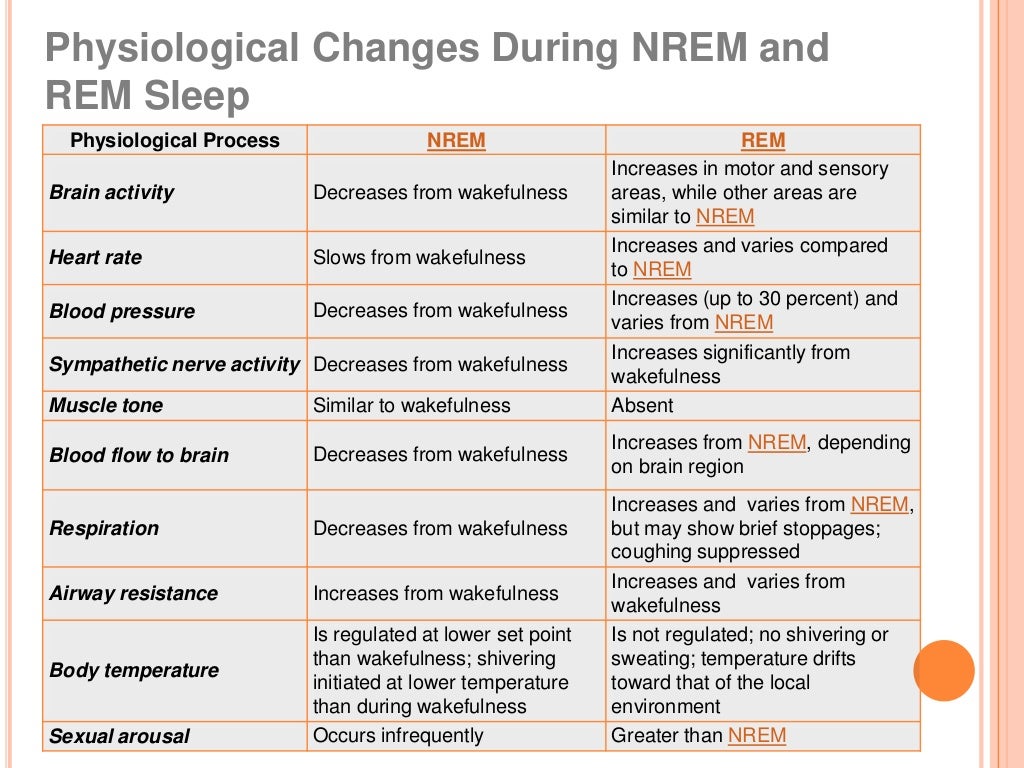 Physiology of sleep and E.E.G for undergraduates