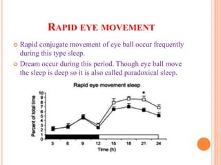 Physiology of sleep by jimmy | PPTX
