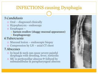 Physiology of swallowing and dysphagia | PPTX