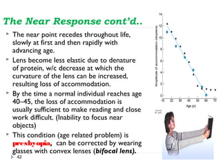 Near Response Components Physiology of the eye | PPT