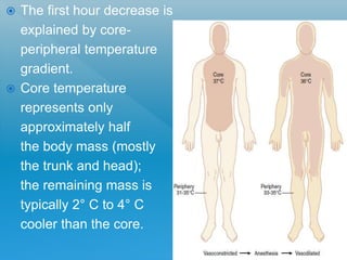 Physiology of thermoregulation & monitering of temperature | PPTX