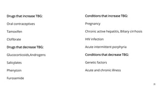 Drugs that increase TBG:
Oral contraceptives
Tamoxifen
Clofibrate
Drugs that decrease TBG:
Glucocorticoids,Androgens
Salicylates
Phenytoin
Furosemide
Conditions that increase TBG:
Pregnancy
Chronic active hepatitis, Biliary cirrhosis
HIV infection
Acute intermittent porphyria
Conditions that decrease TBG:
Genetic factors
Acute and chronic illness
20
 