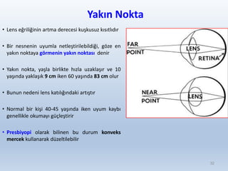 Yakın Nokta
• Lens eğriliğinin artma derecesi kuşkusuz kısıtlıdır
• Bir nesnenin uyumla netleştirilebildiği, göze en
yakın noktaya görmenin yakın noktası denir
• Yakın nokta, yaşla birlikte hızla uzaklaşır ve 10
yaşında yaklaşık 9 cm iken 60 yaşında 83 cm olur
• Bunun nedeni lens katılığındaki artıştır
• Normal bir kişi 40-45 yaşında iken uyum kaybı
genellikle okumayı güçleştirir
• Presbiyopi olarak bilinen bu durum konveks
mercek kullanarak düzeltilebilir
32
 