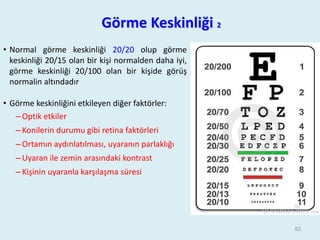 Görme Keskinliği 2
• Normal görme keskinliği 20/20 olup görme
keskinliği 20/15 olan bir kişi normalden daha iyi,
görme keskinliği 20/100 olan bir kişide görüş
normalin altındadır
• Görme keskinliğini etkileyen diğer faktörler:
– Optik etkiler
– Konilerin durumu gibi retina faktörleri
– Ortamın aydınlatılması, uyaranın parlaklığı
– Uyaran ile zemin arasındaki kontrast
– Kişinin uyaranla karşılaşma süresi
83
 