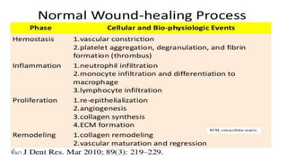 Physiology of wound healing | PPTX