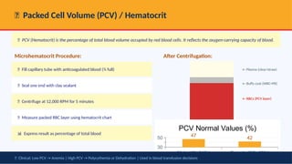 Pcv Measurer Comprehensive Physiology Practicals: Blood Analysis & Microscopy ...