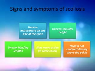 Signs and symptoms of scoliosis
Uneven
musculature on one
side of the spine
Uneven shoulder
height
Uneven hips/leg
lengths
Slow nerve action
(in some cases)
Head is not
centered directly
above the pelvis
 