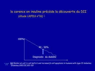 JP Haulot
01/04
la carence en insuline précède la découverte du DII
(étude UKPDS n°16) :
Diagnostic du diabète
100%
40 - 50%
Réf:Butler et coll: b-cell deficit and incresed β-cell apoptosis in humans with type II diabetes.
Diadetes,2003,52,102-110
 
