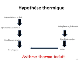 Physiopathologie de l’asthme