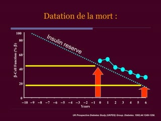 0
20
40
60
80
100
−10 −9 −8 −7 −6 −5 −4 −3 −2 −1 0 1 2 3 4 5 6
Years
β-CellFunction(%β)
UK Prospective Diabetes Study (UKPDS) Group. Diabetes. 1995;44:1249-1258.
Insulin reserve
Datation de la mort :
 