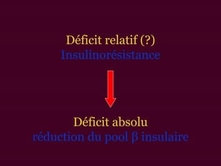 Déficit relatif (?)
Insulinorésistance
Déficit absolu
réduction du pool β insulaire
 