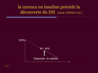 JP Haulot
01/04
la carence en insuline précède la
découverte du DII (étude UKPDS n°16) :
Diagnostic du diabète
100%
40 - 50%
 