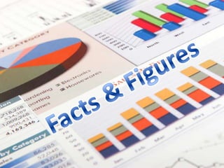 Facts & Figures