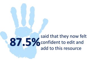 said that they now felt confident to edit and add to this resource87.5%