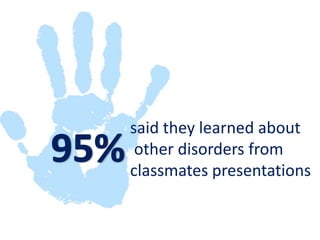 said they learned about other disorders from classmates presentations 95%