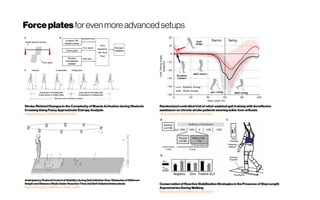 Forceplates forevenmoreadvancedsetups
Conservation of Reactive Stabilization Strategiesin the Presenceof Step Length
AsymmetriesDuringWalking
https://doi.org/10.3389/fnhum.2018.00251
Randomized controlled trial of robot-assisted gait training withdorsiflexion
assistance on chronicstroke patientswearingankle-foot-orthosis
https://doi.org/10.1186/s12984-018-0394-7
Stroke-Related Changesin the Complexity of Muscle Activation during Obstacle
Crossing Using Fuzzy Approximate Entropy Analysis
https://doi.org/10.3389/fneur.2018.00131
Anticipatory Postural Control ofStability duringGaitInitiation Over ObstaclesofDifferent
HeightandDistanceMadeUnderReaction-Time andSelf-InitiatedInstructions
https://doi.org/10.3389/fnhum.2016.00449
 
