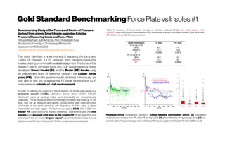 GoldStandardBenchmarking ForcePlatevs Insoles #1
BenchmarkingStudyoftheForcesandCentreofPressure
derivedfromanovelSmart-InsoleagainstanExisting
PressureMeasuringInsoleandForcePlate
YehudaWeizman,AdinMingTan,FranzKonstantinFuss
SwinburneUniversityofTechnology,Melbourne
Measurement19April2019
https://doi.org/10.1016/j.measurement.2019.03.023
This study identified a novel method of validating the force and
Centre of Pressure (COP) obtained from pressure-measuring
insoles, utilizingcommerciallyavailableequipment. Thefocusofthis
research was to compare force and COP data between a newly
developed Smart Insole (SI) and the Pedar (PE) insole using
an independent point of reference device - the Kistler force
plate (FP). Given the positive results achieved in this study, we
now plan to test the SI against the PE insole for force and COP
measurementsoutsideof alabenvironment.
In order to calibrate the sensors of the SI system, the insole was placed in a
pressure vessel (Trublu calibration device, Novel GmbH, Munich,
Germany) where all sensing nodes were individually but simultaneously
calibrated. The air pressure was incrementally increased step-wise up to 0.6
Mpa, and the air pressure and electric conductance data were recorded
continually at the same sampling rate frequency of 10Hz using a digital
manometer and data logger. The test set-up used a 5 kN, 500 x 600 mm
Kistler FP (type 9260AA6, Kistler, Winterthur, Switzerland) and the two
insoles were secured with tape to the Kistler FP. At the beginning and
end of each test, an impact trigger signal was conducted and data from all
systemswerethensynchronizedforfurthercompressionandanalysis.
Residual force comparison results of Kistler-insoles correlation (|R%|): (a) calculation
method (oneexample from PE data-PE on top of SI); (b) allcombined running averagedata; (c) box-
whiskerplotofthepercentageerrorsofSIandPEinsolesagainsttheKistlerFPwith200Ncut-off
 