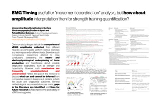 EMGTiming usefulfor“movementcoordination”analysis,but howabout
amplitudeinterpretationthenforstrengthtrainingquantification?
InterpretingSignalAmplitudesinSurface
ElectromyographyStudiesinSportand
RehabilitationSciences Andrew D. Vigotsky, Israel Halperin,
GregoryJ. Lehman, Gabriel S. Trajanoand Taian M. Vieira
Front.Physiol.,04January2018|
https://doi.org/10.3389/fphys.2017.00985
Common study designs include the comparison of
sEMG amplitudes collected from different
muscles as participants perform various exercises
and techniques under different loads. Based on such
comparisons, researchers attempt to draw
conclusions concerning the neuro- and
electrophysiological underpinning of force
production and hypothesize about possible
longitudinal adaptations, such as strength and
hypertrophy. However, such conclusions are
frequently unsubstantiated and
unwarranted. Hence, the goal of this review is to
discuss what can and cannot be inferred from
comparative research designs as it pertains to both
the acute and longitudinal outcomes. General
methodological recommendations are made, gaps
in the literature are identified, and lines for
future research to help improve the applicability of
sEMGare suggested. Under-representative sampling of
motor units with sEMG
The isometric relationships
between muscle force, activation,
excitation, and fiber length.
Recruitment methods and their effects on sEMG amplitude. Case 1: If a muscle recruits
motor units from superficial to deep, then this will result in sEMG amplitude rising at a faster
rate than force; that is, sEMG amplitude (% MVIC) ≥ Force (% MVIC). Case 2: If a muscle
recruits motor units from deep to superficial, then this will result in force levels rising at a
greater rate than sEMG amplitude; that is, Force (% MVIC) ≥ sEMG amplitude (% MVIC).
 