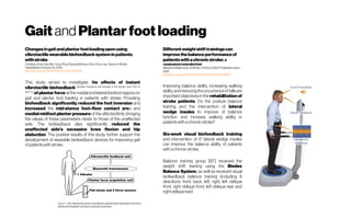Gait and Plantarfootloading
Changesingaitandplantarfootloadinguponusing
vibrotactilewearablebiofeedbacksysteminpatients
withstroke
ChristinaZong-Hao Ma, Yong-Ping Zheng &Winson Chiu-ChunLee TopicsinStroke
RehabilitationVolume25,2018
https://doi.org/10.1080/10749357.2017.1380339
This study aimed to investigate the effects of instant
vibrotactile biofeedback (vibration frequency and strength of the vibrator were 220 Hz
and 1 G)
of plantar force at the medialand lateral forefootregionson
gait and plantar foot loading in patients with stroke. Providing
biofeedback significantly reduced the foot inversion and
increased the mid-stance foot–floor contact area and
medial midfoot plantar pressure of the affected limb, bringing
the values of these parameters closer to those of the unaffected
side. The biofeedback also significantly reduced the
unaffected side’s excessive knee flexion and hip
abduction. The positive results of this study further support the
development of wearable biofeedback devices for improving gait
ofpatientswithstroke.
Differentweightshifttrainingscan
improvethebalanceperformanceof
patientswithachronicstroke:A
randomizedcontrolledtrial
Medicine(Baltimore).2018 Nov; 97(45): e13207.Published online
2018
https://dx.doi.org/10.1097%2FMD.0000000000013207
Improving balance ability, increasing walking
ability,andreducing theoccurrence offallsare
important objectives in the rehabilitation of
stroke patients. Do the posture balance
training and the intervention of lateral
wedge insoles to improve of balance
function and increase walking ability in
patientswithachronicstroke?
Six-week visual biofeedback training
and intervention of 5° lateral wedge insoles
can improve the balance ability of patients
withachronicstroke.
Balance training group [BT] received the
weight shift training using the Biodex
Balance System, as well as received visual
biofeedback balance training (including 8
directions: front, back, left, right, left oblique
front, right oblique front, left oblique rear, and
rightobliquerear)
 