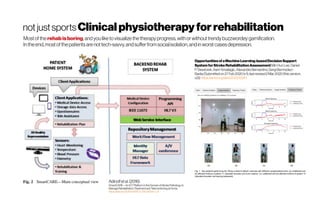 notjustsports Clinicalphysiotherapyforrehabilitation
Mostoftherehabisboring,andyouliketovisualizethetherapyprogress,withorwithouttrendy buzzwordey gamification.
Intheend,mostofthepatientsare nottech-savvy,andsufferfromsocialisolation,andinworstcasesdepression.
Opportunitiesofa MachineLearning-basedDecisionSupport
System for StrokeRehabilitationAssessment Min HunLee, Daniel
P.Siewiorek,AsimSmailagic,AlexandreBernardino,Sergi Bermúdez i
Badia(Submittedon 27 Feb2020(v1), last revised2Mar2020(thisversion,
v2)) https://arxiv.org/abs/2002.12261
 