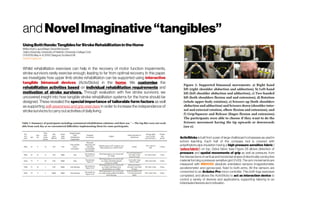 and NovelImaginative“tangibles”
UsingBothHands:TangiblesforStrokeRehabilitationintheHome
MikkoKytö,LauraMaye, David McGookin
Aalto University,University ofHelsinki,UniversityCollegeCork
CHI 2019, May4–9, 2019, Glasgow,Scotland UK
researchgate.net
Whilst rehabilitation exercises can help in the recovery of motor function impairments,
stroke survivors rarely exercise enough, leading to far from optimal recovery. In this paper,
we investigate how upper limb stroke rehabilitation can be supported using interactive
tangible bimanual devices (ActivSticks) in the home. We customise the
rehabilitation activities based on individual rehabilitation requirements and
motivation of stroke survivors. Through evaluation with five stroke survivors, we
uncovered insight into how tangible stroke rehabilitation systems for the home should be
designed. These revealed the special importance of tailorable form factors as well
as supporting self-awareness and grip exercises in order to increase the independence of
strokesurvivorstocarryoutactivitiesofdailyliving
ActivSticks is built from a pair of large chalkboard compasses as used in
school teaching. Each half of the compass tool is covered with
polyethylene pipe insulation having a high pressure sensitive fabric (
’zebrafabric’) on top. Zebra fabric (see Figure 2f) allows detection of
pressure and spatial movements of grip as well as pressure, from
the intersections of vertical and horizontal stripes of electrically conductive
material forming a pressure sensitive grid (7x10). The arm movements are
measured with BN0055 absolute orientation sensors (magnetometer,
accelerometer and gyroscope), fixed to both arms. All the sensors are
connected to an Arduino Pro micro controller. This both logs exercises
completed, and allows the ActivSticks to act as interaction device to
control a variety of devices and applications, supporting tailoring to an
individualsinterestsand motivation
 