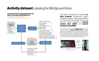 Activitydataset Labelingfor IMU/ground force
ContinuousAnalysisofRunningMechanicsby
MeansofanIntegratedINS/GPSDevice
PavelDavidson, HeikkiVirekunnas,DharmendraSharma,Robert PichéandNeilCronin(2019)
Tampere University /Neuromuscular Research Centre, Faculty of Sport and Health Sciences, University of Jyväskylä
Sensors2019,19(6),1480;
https://doi.org/10.3390/s19061480
The system architecture. An optional in-
shoe pressure measurement system
provides a dataset for training and validation
of machine learning methods that can be
used for indirect estimation of ground
contact time (GCT) and ground
reactionforces(GRF).
The measurement setup consists of a Raspberry Pi 3 model B board
running a Linux OS, a Vectornav VN-200 GPS-aided inertial
navigation system (INS/GPS), a GPS antenna, and a 4200 mAh power
bank. The VN-200 INS/GPS is connected to the board through an
UART (universal asynchronous receiver/transmitter) serial connection.
The GPS antenna is located in close proximity to the INS, making the
lever arm error negligible. All components are packaged in a3D-printed
case. The datafrom the INS/GPSarestored on amemorycard.
 