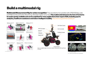 Multimodal MeasurementRigforactionrecognition They recordedhuman activitieswithaRGB360deg,Lidar
andRGB-Datthesame time.Nicetherig,otherwisemaybenotsonice.Thismultimodaldataset isthefirstof itskindto
bemadeopenlyavailableandcanbeexploited formanyapplicationsthatrequireHAR,includingsports
analytics,healthcareassistanceandindoorintelligentmobility. https://arxiv.org/pdf/1901.02858.pdf
Buildamultimodalrig
 