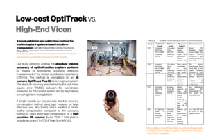Low-costOptiTrack vs.
High-EndVicon
https://github.com/motionlab-mogi-bme/Applicatio
n-of-OptiTrack-motion-capture-systems-in-human
-movement-analysis
Anovelvalidationandcalibrationmethodfor
motioncapturesystemsbasedonmicro-
triangulationGergelyNagymáté,TamásTuchband,
RitaM.Kiss Motion AnalysisLaboratoryoftheDepartmentof Mechatronics,Opticsand
MechanicalEngineeringInformaticsattheBudapestUniversityofTechnologyandEconomicsin Hungary
https://doi.org/10.1016/j.jbiomech.2018.04.009
Our study aimed to analyse the absolute volume
accuracy of optical motion capture systems
by means of engineering surveying reference
measurement of the marker coordinates (uncertainty:
0.75mm). The method is exemplified on an 18
camera OptiTrack Flex13 motion capture system.
The absolute accuracy was defined by the root mean
square error (RMSE) between the coordinates
measured by the camera system and by engineering
surveying(micro-triangulation).
A simply feasible but less accurate absolute accuracy
compensation method using tape measure on large
distances was also tested, which resulted in similar
scaling compensation compared to the surveying
method or direct wand size compensation by a high
precision 3D scanner [Leica TS15i 1" total stations
(angular accuracy:1”);ATOSIITripleScanMV320].
 