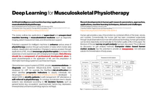 DeepLearning for MusculoskeletalPhysiotherapy
Artificialintelligenceandmachinelearning|applicationsin
musculoskeletalphysiotherapy
Musculoskeletal Science and Practice, Volume 39, February 2019
ChristopherTack, Guy'sand St Thomas' NHSFoundation Trust,Guy's Hospital,Great Maze Pond,SE1 9RT, London,
UK
https://doi.org/10.1016/j.msksp.2018.11.012
This review outlines key applications of supervised and unsupervised
machine learning in musculoskeletal medicine; such as diagnostic
imaging,patientmeasurementdata,andclinicaldecisionsupport.
Potential is apparent for intelligent machines to enhance various areas of
physiotherapy practice through automization of tasks which involve data
analysis, classification and prediction. Changes to service provision through
applications of ML, should encourage physiotherapists to increase their
awareness of and experiences with emerging technologies. Data literacy
should be a component of professional development plans to
assist physiotherapists in the application of ML and the preparation of
informationtechnologysystemstousethesetechniques.
Clinicaldecisionsupportsystems (CDSS) provide recommendations on
diagnosis and treatment (Musenetal.,2014). Systems have been
developed for LBP: for example the StartBack riskstratification tool
which identifies prognostic indicators to classify individuals into 
riskgroups (Hilletal.,2008). Nijeweme-d'Hollosyetal.(2016) developed a
digital CDSS to stratify patients to self-management, GP attendance or
self-referral to physiotherapy. An ontology and decisiontree to classify
subjects was developed according to 43 decision factors; such as
general factors (e.g. occupation), ‘psychosomatic’ factors (e.g. depression,
kinesiophobia);andseriouspathologysigns(i.e.redflags). 
Recentdevelopmentsinhumangaitresearch:parameters,approaches,
applications,machinelearningtechniques,datasetsandchallenges
Artificial Intelligence Review January2018
ChandraPrakash, RajeshKumar and NamitaMittalMalaviya National Institute ofTechnologyJaipurIndia
https://doi.org/10.1007/s10462-016-9514-6
Human gait provides a way of locomotion by combined efforts of the brain, nerves,
and muscles. Conventionally, the human gait has been considered subjectively
through visual observations but now with advanced technology, human gait analysis
can be done objectively and empirically for the better quality of life. In this paper, the
literature of the past survey on gait analysis has been discussed. This is followed
by discussion on gait analysis methods. Computer vision -based human
motion analysis has the potential to provide an inexpensive, non-obtrusive
solutionfor theestimationofbodyposes. 
 