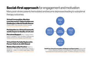 Social-firstapproach forengagementandmotivation
Manypost-stroke patientsfeelisolated and become depressed leading tosuboptimal
therapyoutcomes
 
