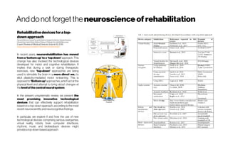 Anddonotforgettheneuroscienceofrehabilitation
Rehabilitativedevicesforatop-
downapproach
GiovanniMorone, Grazia FernandaSpitoni, Daniela De Bartolo, Sheida Ghanbari
Ghooshchy, Fulvia DiIulio, Stefano Paolucci, PierluigiZoccolotti& Marco Iosa
Expert Review of Medical DevicesVolume 16, 2019
https://doi.org/10.1080/17434440.2019.1574567
In recent years, neurorehabilitation has moved
from a ‘bottom-up’ to a ‘top down’ approach. This
change has also involved the technological devices
developed for motor and cognitive rehabilitation. It
implies that during a task or during therapeutic
exercises, new ‘top-down’ approaches are being
used to stimulate the brain in a more direct way to
elicit plasticity-mediated motor re-learning. This is
opposed to ‘Bottom up’approaches, which actat the
physical level and attempt to bring about changes at
thelevelofthecentralneuralsystem.
In the present unsystematic review, we present the
most promising innovative technological
devices that can effectively support rehabilitation
based on a top-down approach, according to the most
recentneuroscientificandneurocognitivefindings.
In particular, we explore if and how the use of new
technological devices comprising serious exergames,
virtual reality, robots, brain computer interfaces,
rhythmic music and biofeedback devices might
provideatop-downbasedapproach.
 
