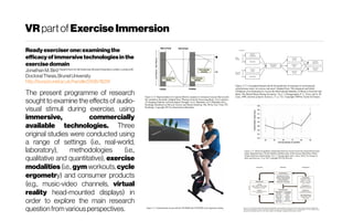 VR partof ExerciseImmersion
Ready exerciser one:examiningthe
efficacy of immersivetechnologiesinthe
exercisedomain
Jonathan M. Bird DepartmentofLifeSciences,BrunelUniversity London, London,UK
Doctoral Thesis, Brunel University
http://bura.brunel.ac.uk/handle/2438/18291
The present programme of research
sought to examine the effects of audio-
visual stimuli during exercise, using
immersive, commercially
available technologies. Three
original studies were conducted using
a range of settings (i.e., real-world,
laboratory), methodologies (i.e.,
qualitative and quantitative), exercise
modalities (i.e., gym workouts, cycle
ergometry) and consumer products
(e.g., music-video channels, virtual
reality head-mounted displays) in
order to explore the main research
questionfromvariousperspectives.
 