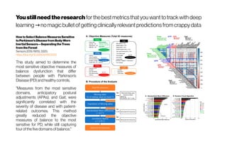 HowtoSelectBalanceMeasures Sensitive
toParkinson’sDiseasefromBody-Worn
InertialSensors—SeparatingtheTrees
from theForest
Sensors2019,19(15),3320;
https://doi.org/10.3390/s19153320
This study aimed to determine the
most sensitive objective measures of
balance dysfunction that differ
between people with Parkinson’s
Disease(PD) and healthy controls.
"Measures from the most sensitive
domains, anticipatory postural
adjustments (APAs), and Gait, were
significantly correlated with the
severity of disease and with patient-
related outcomes. This method
greatly reduced the objective
measures of balance to the most
sensitive for PD, while still capturing
four of the fivedomains of balance."
Youstill need theresearch forthe bestmetricsthatyou wanttotrackwithdeep
learning nomagicbulletofgettingclinicallyrelevant predictionsfromcrappydata→ I adopt the same here for 
 