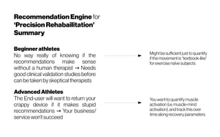 RecommendationEngine for
‘PrecisionRehabailitation’
Summary
Beginnerathletes
No way really of knowing if the
recommendations make sense
without a human therapist Needs→ I adopt the same here for 
good clinical validation studies before
can be taken byskepticaltherapists
Advanced Athletes
The End-user will want to return your
crappy device if it makes stupid
recommendations Your business/→ I adopt the same here for 
service won’tsucceed
Mightbesufficientjusttoquantify
ifthemovement is“textbook-like”
forexercise naïve subjects
Youwanttoquantifymuscle
activation (i.e.muscle-mind
activation),and trackthisover
timealongrecoveryparameters
 