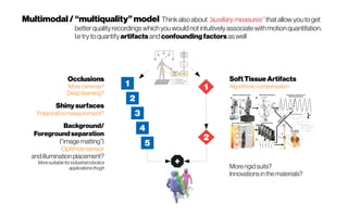 Multimodal / “multiquality”model Thinkalsoabout “auxiliarymeasures” that allow youtoget
betterqualityrecordingswhichyou wouldnot intuitivelyassociatewithmotionquantifation.
I.etrytoquantifyartifacts and confoundingfactors aswell
1
2
3
4
5
v
1
2
+
Occlusions
Morecameras?
Deep learning?
Shinysurfaces
Polarization measurement?
Background/
Foregroundseparation
(“image matting”)
Optimize sensor
and illumination placement?
Moresuitableforindustrialrobotics
applicationsthogh
SoftTissueArtifacts
Algorithmiccompensation
More rigid suits?
Innovations inthe materials?
 